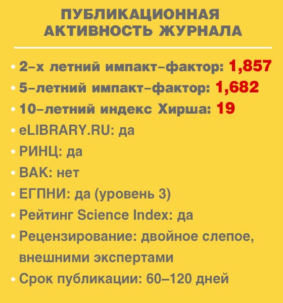 Публикационная активность журнала: импакт-фактор, индекс Хирша, индексация и сроки публикации