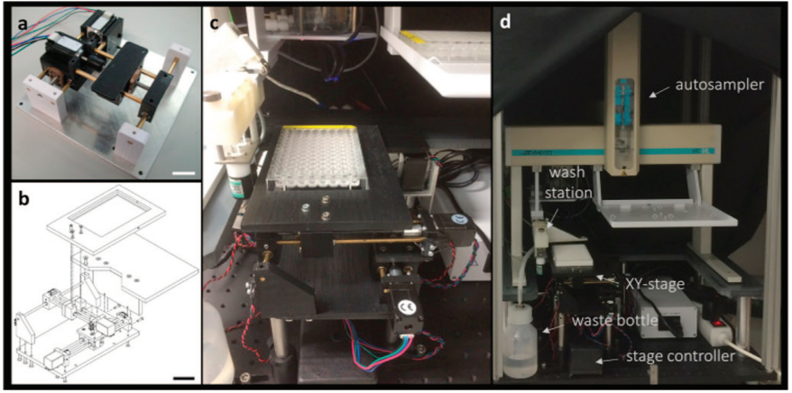 Рис. 19. Sharkey J. P. и соавт. A one-piece 3D printed flexure translation stage for open-source microscopy // Review of Scientific Instruments. 2016. № 2 (87). C. 025104