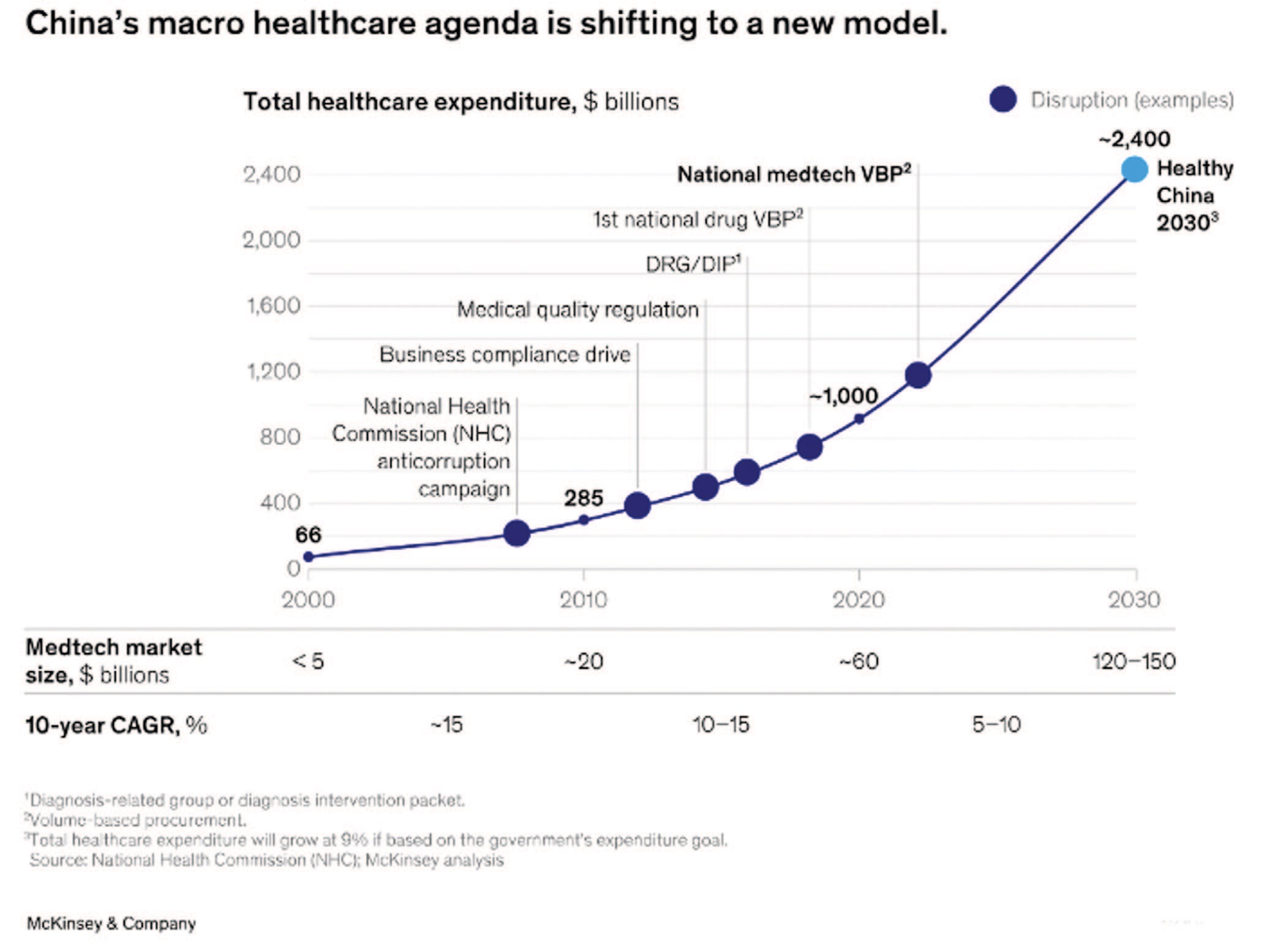 Новая модель макроэкономического здравоохранения Китая 