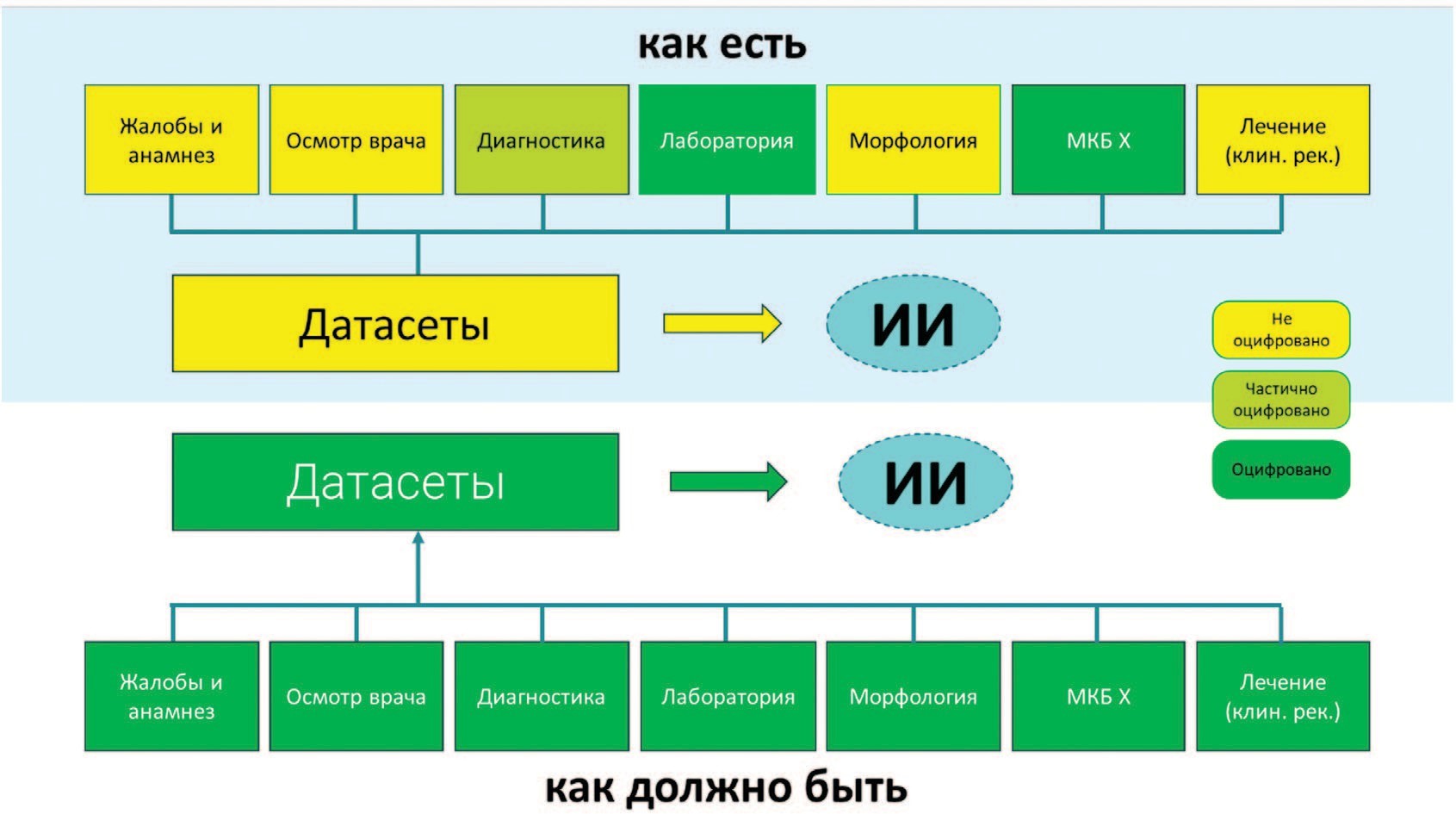 Информационные потоки при формировании наборов данных для машинного обучения