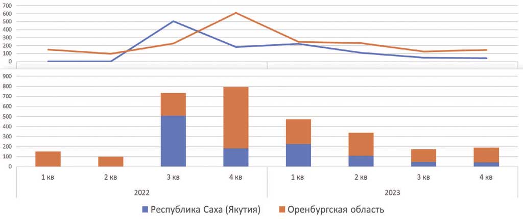 Регионы с работой сервиса «Мне только спросить»